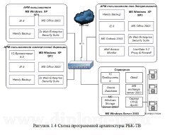 Разработка мероприятий по защите от несанкционированного доступа к информации в ЛВС медийной компании
