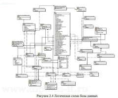 Разработка автоматизированной системы для работы приемной комиссии ВУЗА