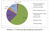 Автоматизация операционного учета в кредитных организациях