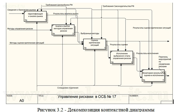  Автоматизация операционного учета в кредитных организациях 