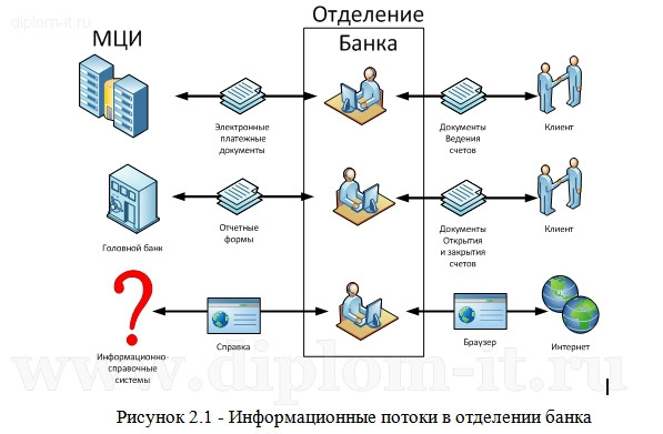  Автоматизация операционного учета в кредитных организациях 