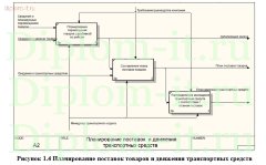 Разработка АРМ менеджера транспортного отдела мебельной фабрики