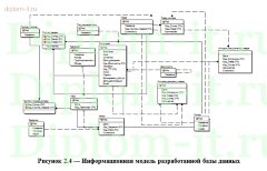 Разработка АРМ менеджера транспортного отдела мебельной фабрики