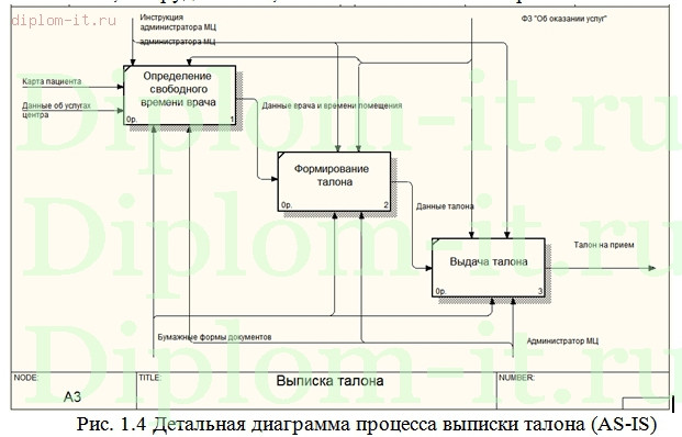  Автоматизация приема пациентов медицинского центра 