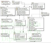 Автоматизация приема пациентов медицинского центра