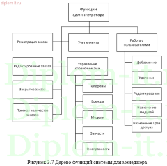 Разработка информационной системы для учета работы с клиентами и ремонта мобильных телефонов