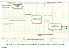 Разработка информационной системы учета заявок в службу технической поддержки банка