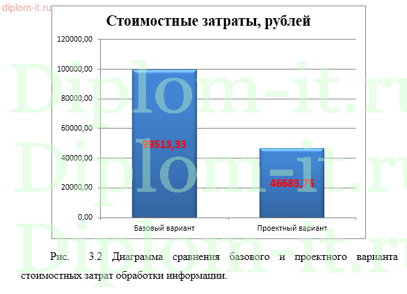 Разработка информационной системы учета заявок в службу технической поддержки банка