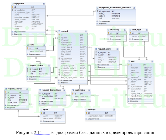Разработка  АРМ наладчика таксофонного оборудования филиала ПАО Ростелеком