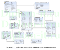 Разработка  АРМ наладчика таксофонного оборудования филиала ПАО Ростелеком