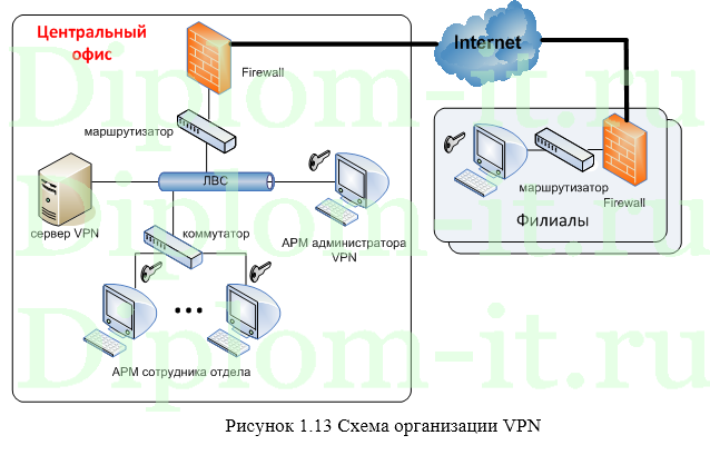 Методы и средства защиты информации в локальных сетях, диплом по защите информации