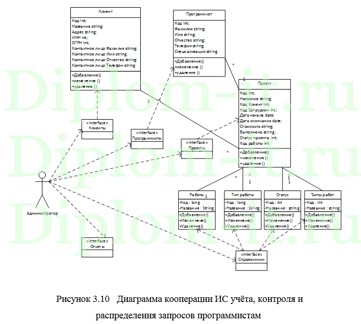 Диплом Разработка методики применения ПО Docker для автоматизации развертывания