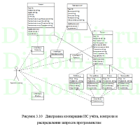 Разработка ИС для распределения задач между программистами компании, ВКР по информатике с исходниками