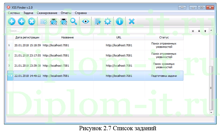  Разработка схемы защиты от межсайтового скриптинга, ВКР по защите информации 