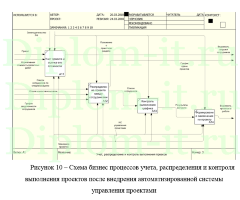 Комплексная автоматизация технологических процессов и производств (управление проектами)