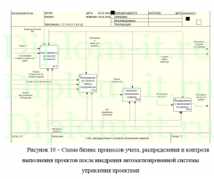 Комплексная автоматизация технологических процессов и производств (управление проектами)