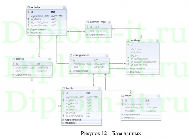 Метод и алгоритмы управления потоками данных в беспроводных системах промышленного мониторинга