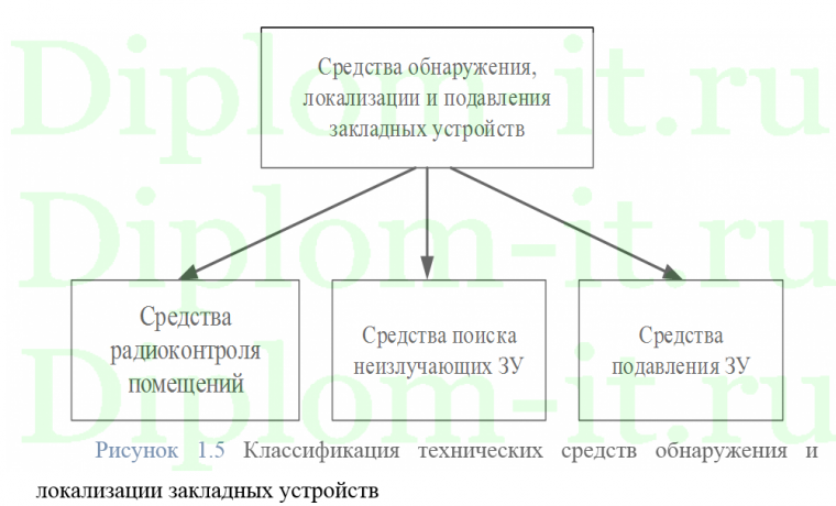 Система защиты информации и специальное обследование переговорной комнаты организации