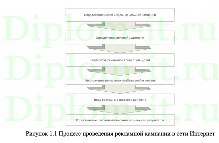 Технологии таргетинга в контексте проблем защиты приватности и персональных данных