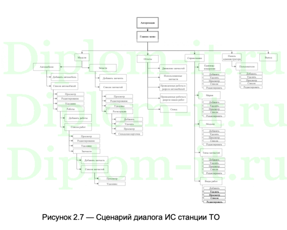 Обслуживание транспортных средств с возможностью удаленного взаимодействия с пользователем