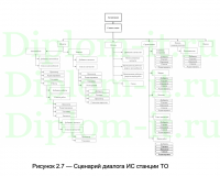 Обслуживание транспортных средств с возможностью удаленного взаимодействия с пользователем