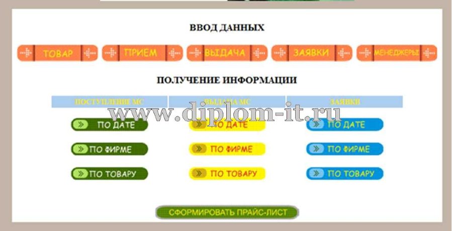  Автоматизация складского учета ООО 
