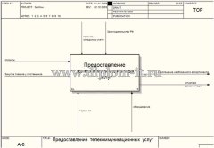 Автоматизация складского учета ООО
