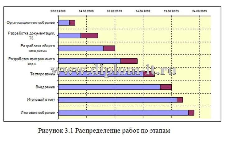  Разработка интернет магазина с базой данных 