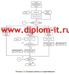Разработка АРМ начальника отдела эксплуатации интернет-провайдера