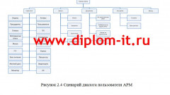 Разработка АРМ начальника отдела эксплуатации интернет-провайдера