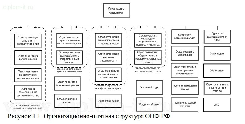  Разработка политики безопасности в государственном учреждении 