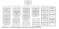 Разработка политики безопасности в государственном учреждении