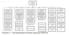 Разработка политики безопасности в государственном учреждении