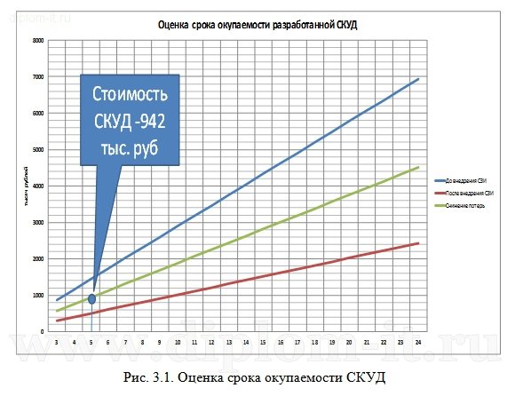  Разработка политики безопасности в государственном учреждении 