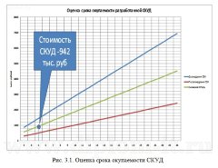 Разработка политики безопасности в государственном учреждении