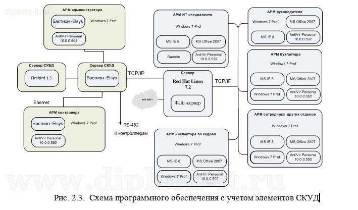  Разработка политики безопасности в государственном учреждении 