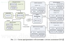 Разработка политики безопасности в государственном учреждении