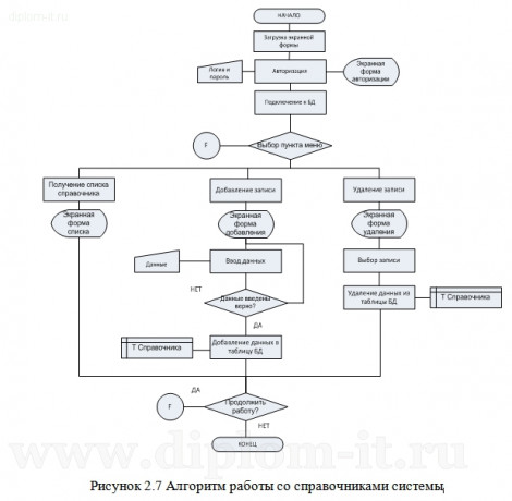  Разработка автоматизированной системы мониторинга услуг компании - провайдера 