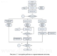 Разработка автоматизированной системы мониторинга услуг компании - провайдера