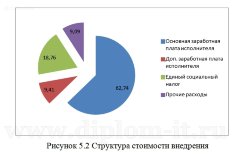 Разработка автоматизированной системы мониторинга услуг компании - провайдера