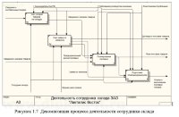 Автоматизация складского учета производственного предприятия