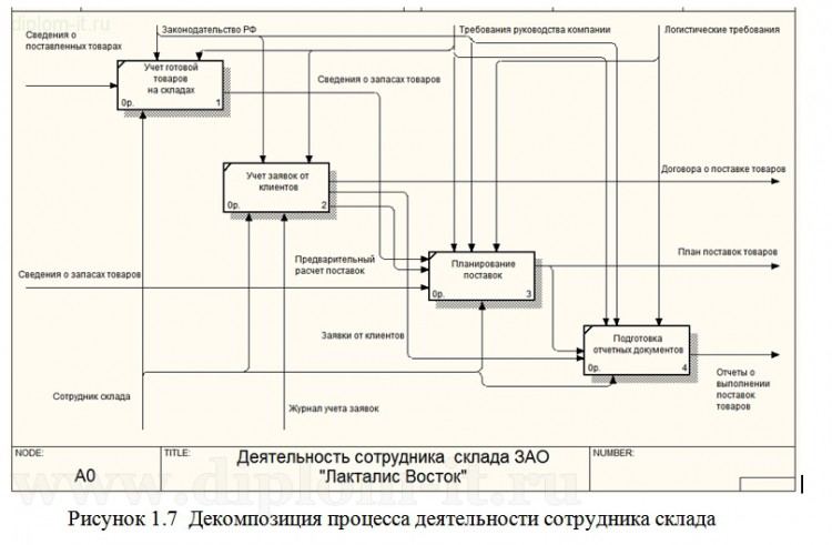 Разработка Системы Автоматизации Учета Товаров Мебельного Магазина