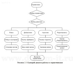 Автоматизация складского учета производственного предприятия
