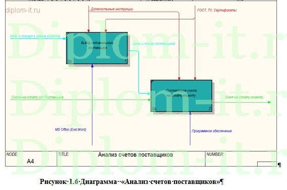  Разработка ЭИС поддержки деятельности менеджера по работе с контрагентами строительной компании 