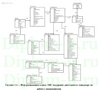 Разработка ЭИС поддержки деятельности менеджера по работе с контрагентами строительной компании
