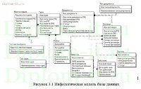 Разработка АРМ менеджера туристической компании