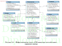 Разработка АРМ менеджера автомобильного сервисного центра
