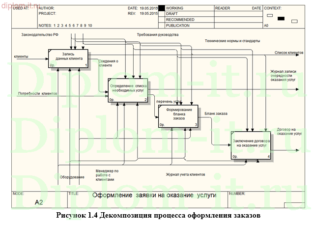 Разработка АРМ менеджера автомобильного сервисного центра