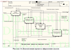 Разработка АРМ менеджера автомобильного сервисного центра