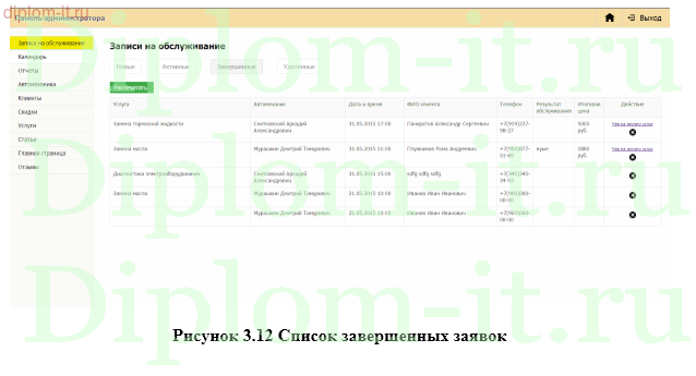 Разработка АРМ менеджера автомобильного сервисного центра